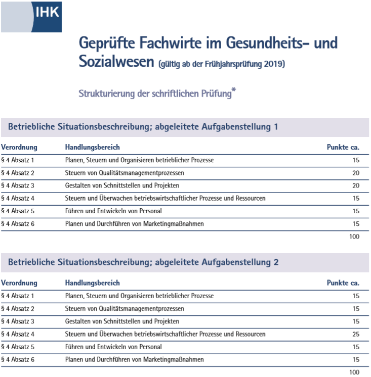 IHK Struktur ab 01.01.19